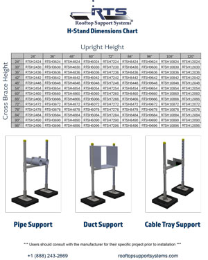 Rooftop HVAC Size Chart | Roof Pipe Support | Roof Duct Support | Roof Cable Tray Support | Rooftop Support Systems | Buffalo NY | USA