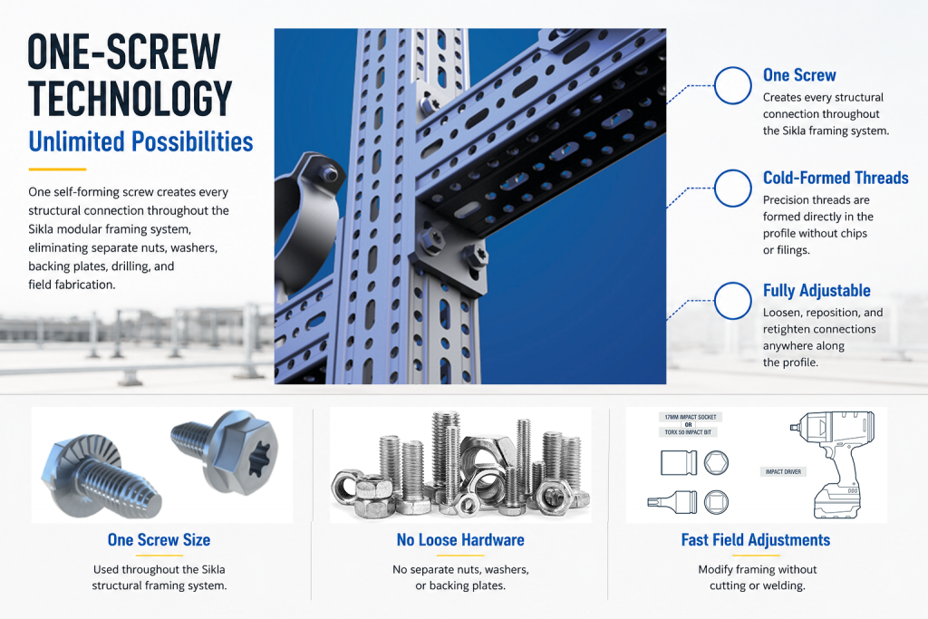 Heavy Duty Equipment Supports | Modular Design | One Screw Technology | Fast Efficient Assembly
